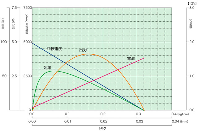 RDO-29BMA_property.jpg