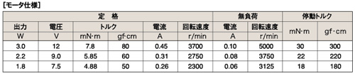 RDO-29BMA_spec.jpg